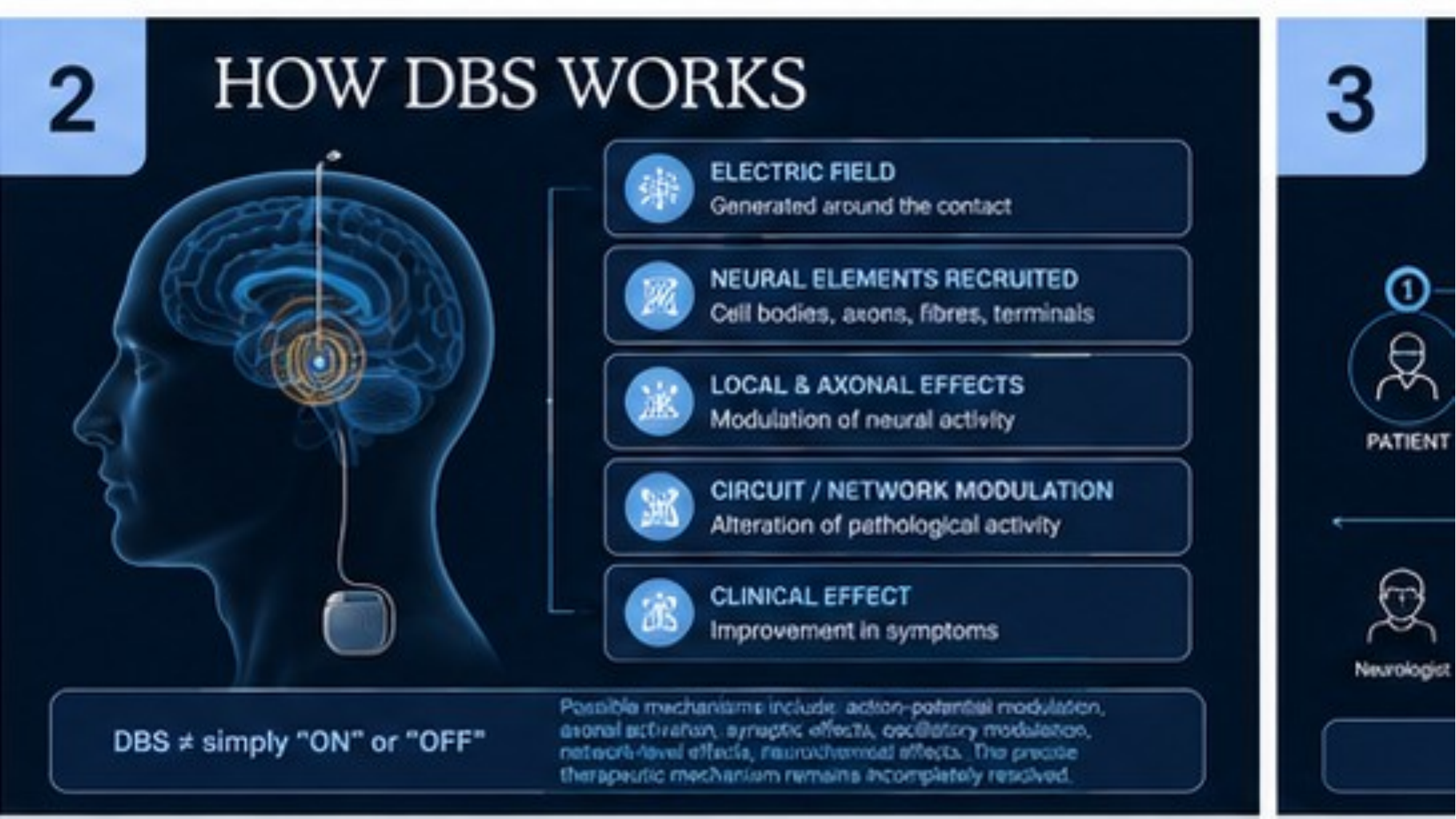 Original lecture slide 2 explaining how DBS works