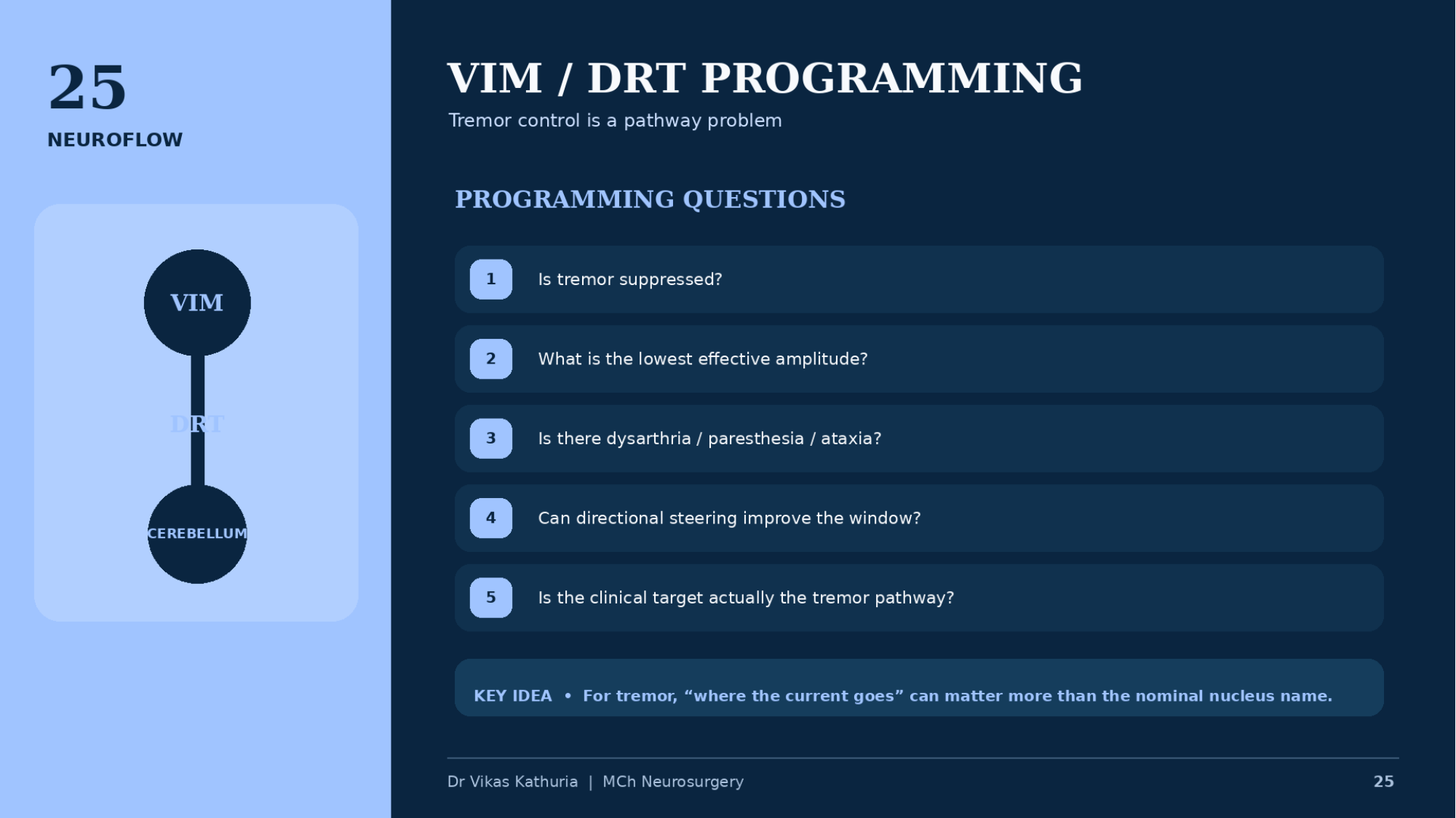 Original lecture slide 25, VIM and DRT programming, showing the VIM to cerebellum pathway panel and five programming questions