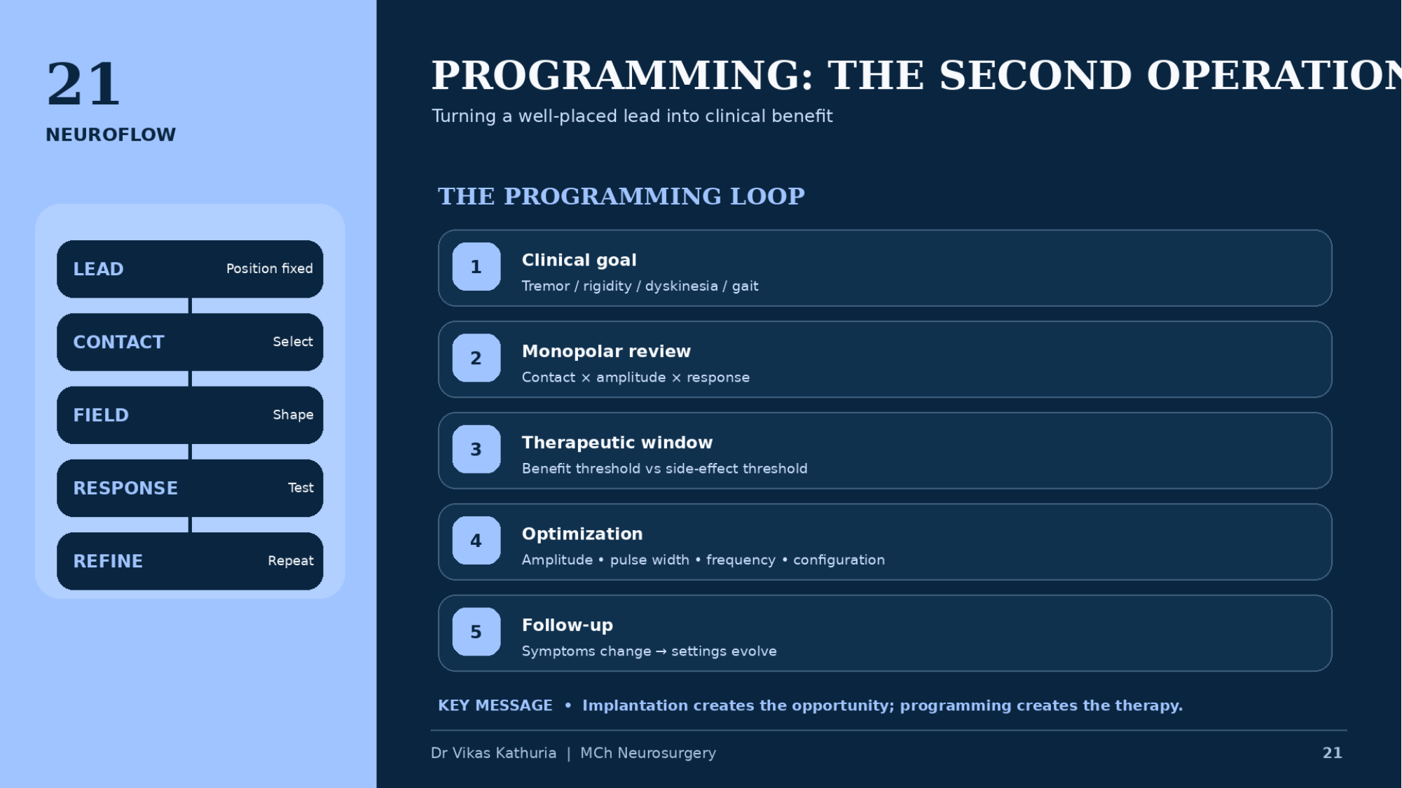 Original lecture slide 21, programming the second operation, showing the lead-to-refine column and the five-step programming loop