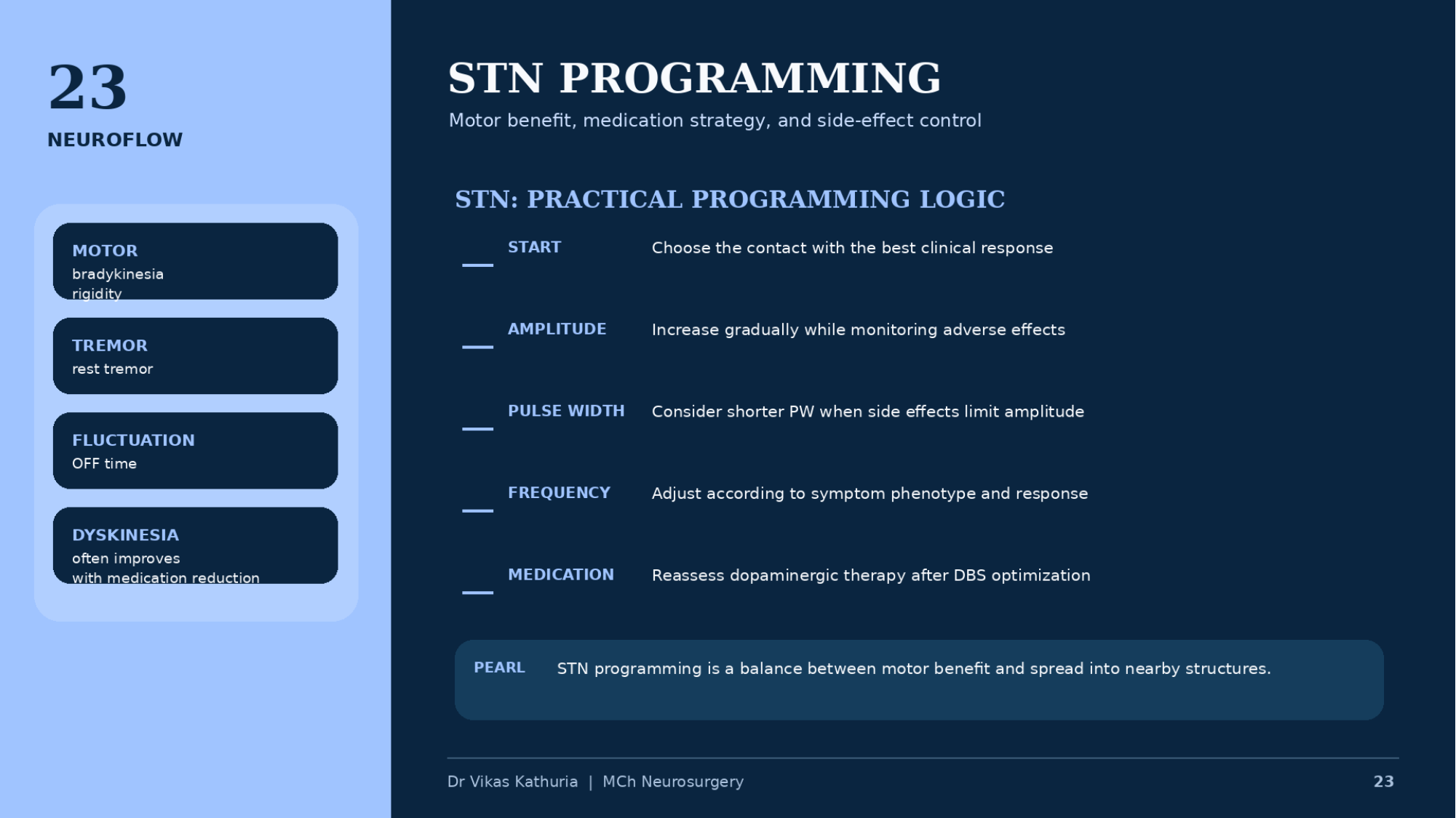 Original lecture slide 23, STN programming, showing motor, tremor, fluctuation and dyskinesia panels with the practical programming logic list