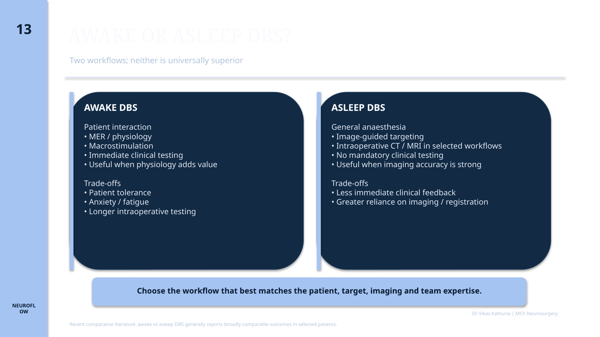 Original lecture slide 13 comparing awake and asleep DBS workflows