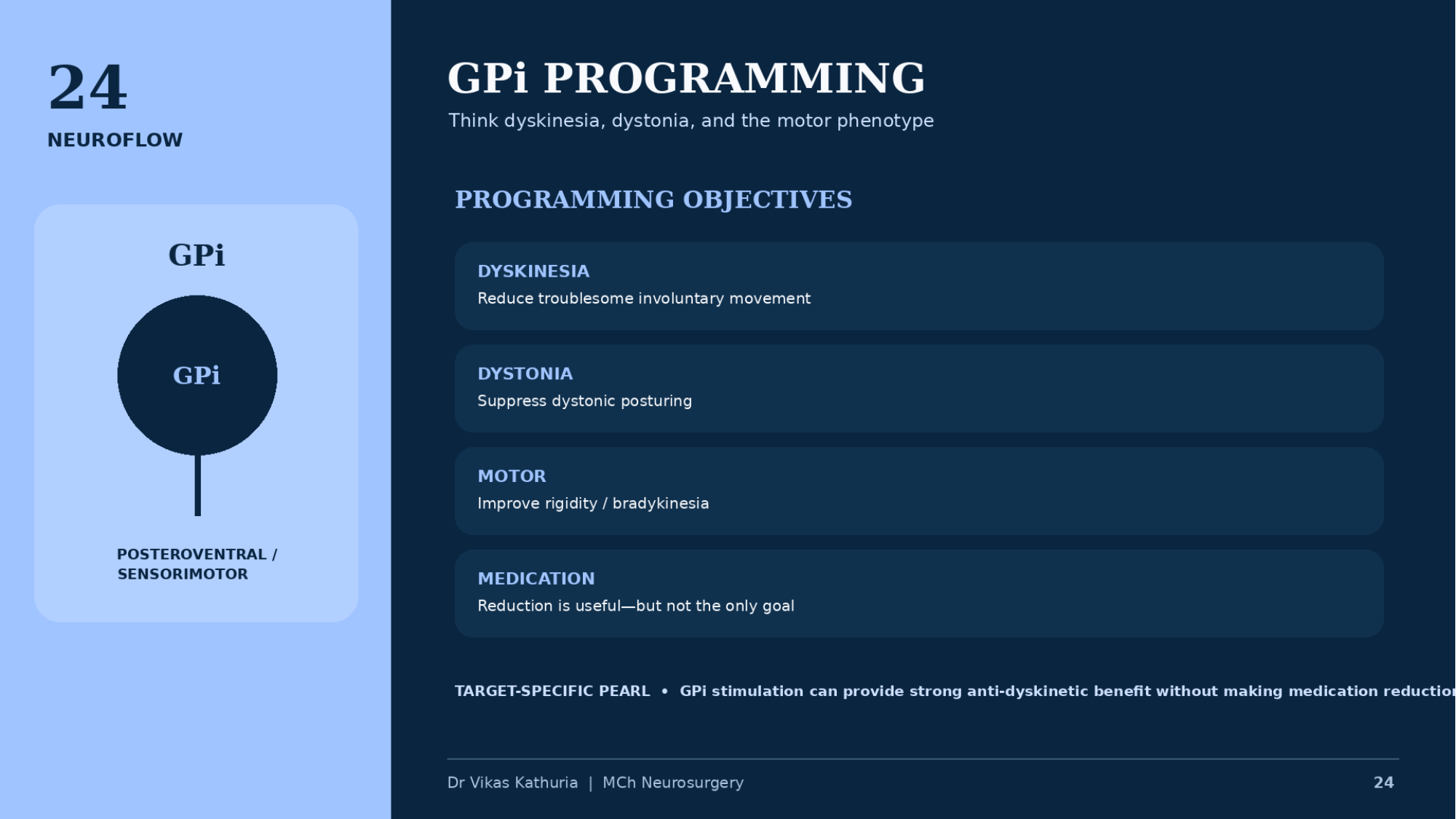 Original lecture slide 24, GPi programming, showing the GPi posteroventral sensorimotor panel and four programming objectives
