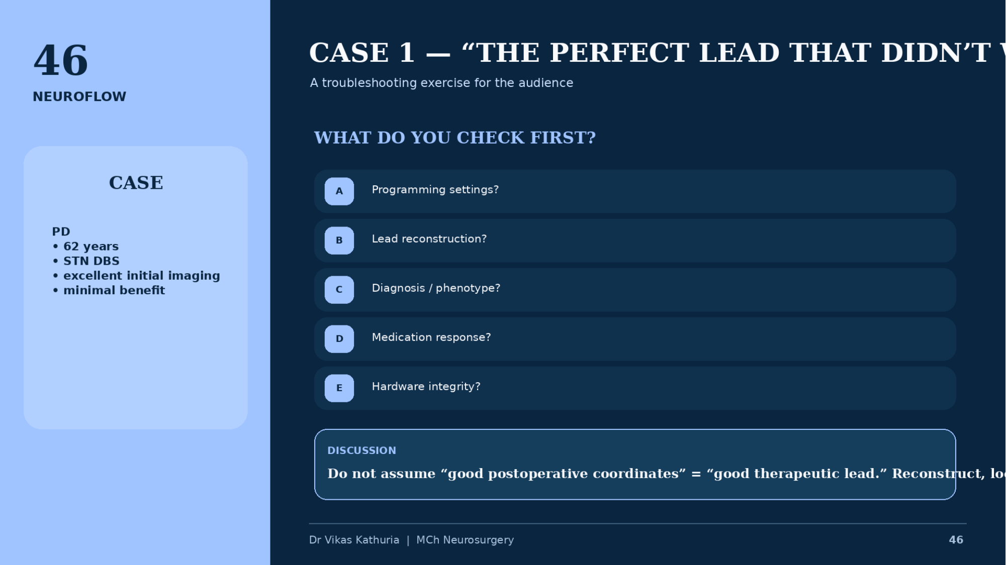 Original lecture slide 46, Case 1, the perfect lead that didn't work, with a case panel and five lettered troubleshooting options