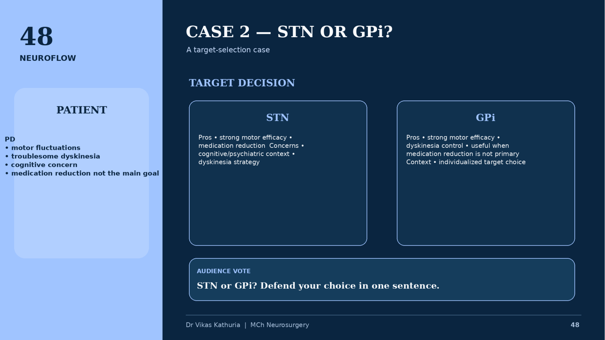 Original lecture slide 48, Case 2, STN or GPi, with a patient panel and two target columns plus an audience vote